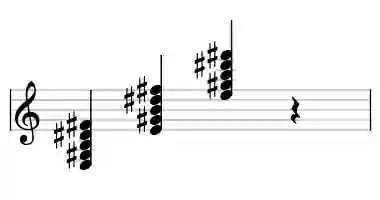 Sheet music of E maj9 in three octaves